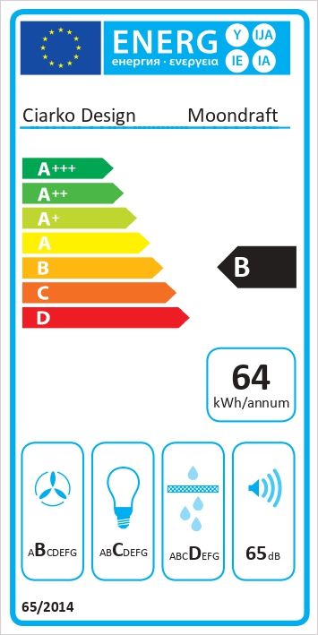 Energetski certifikat 