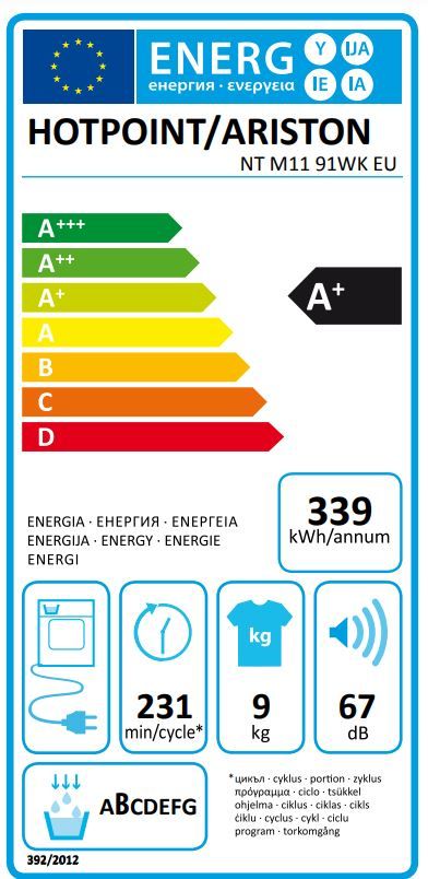 Energetski certifikat A