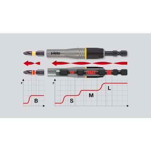 Magnetni držač bitova Felo Impact 1/4 x 95 mm 03829590 slika 6