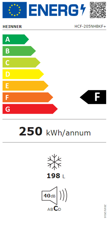 Energetski certifikat F