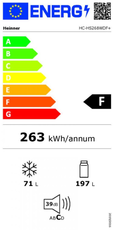 Energetski certifikat F