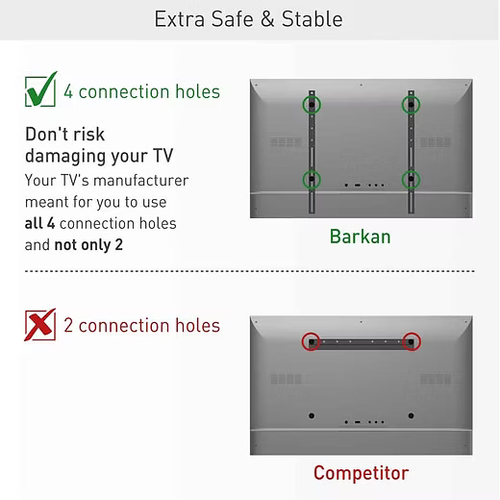 Barkan ND400.B 29"-75" fiskni No-drill TV zidni nosač za suhe zidove slika 8