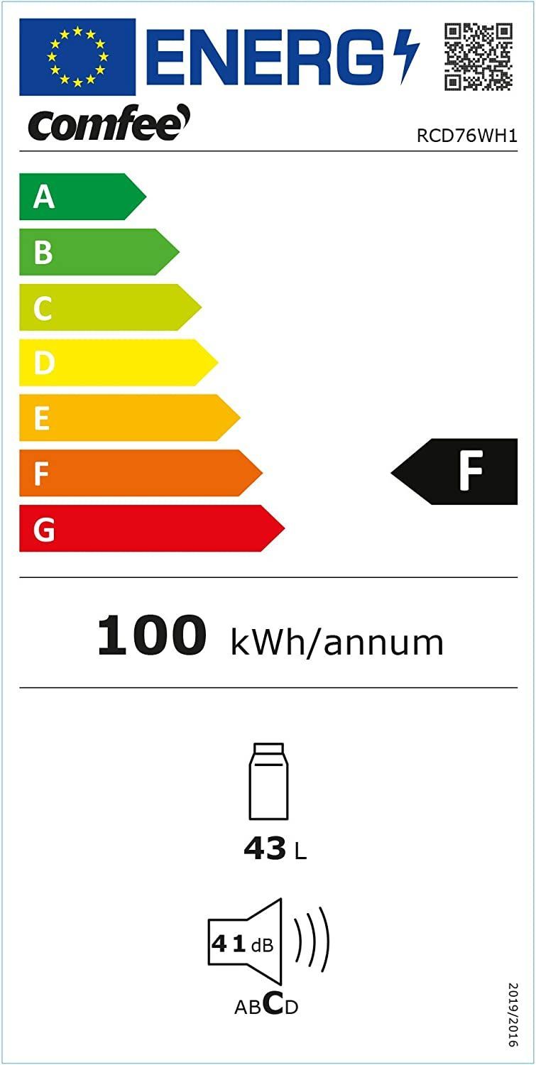 Energetski certifikat F