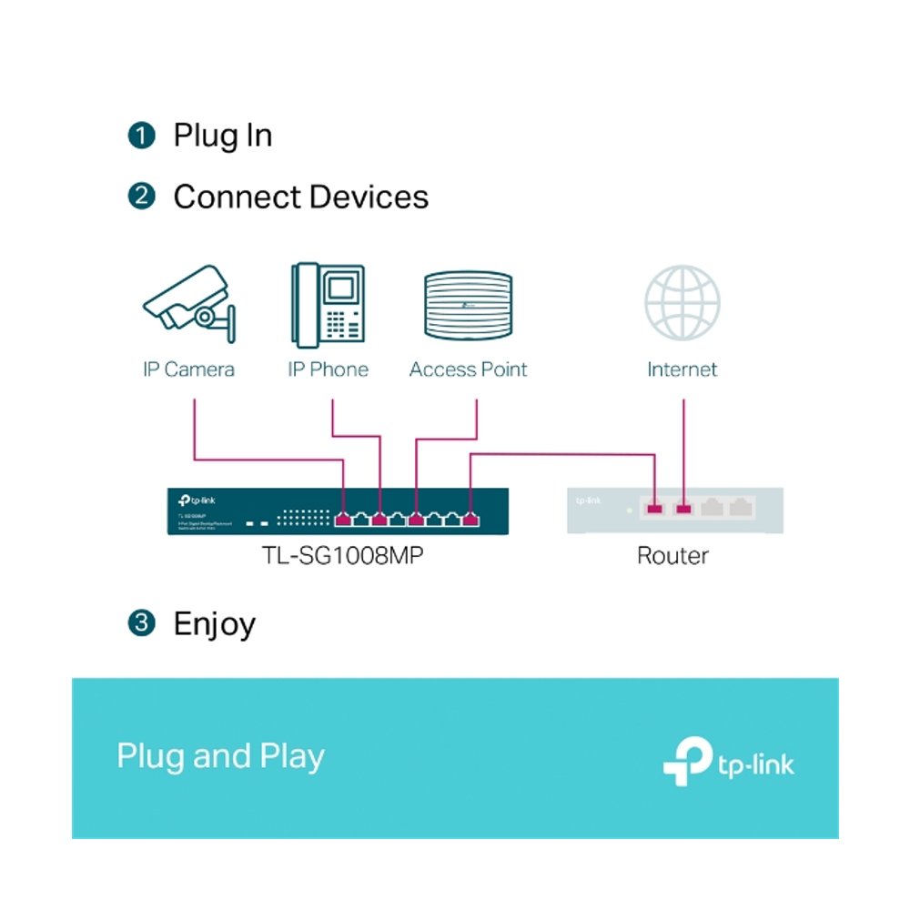 TP-Link mrežno stikalo TL-SG1008MP 8 port 10/100/1000, 8 × PoE+ slika 7
