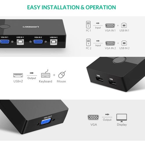 Ugreen VGA 2x1 KVM Switch - uređaj za prebacivanje slika 2