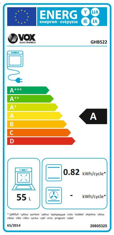 Energetski certifikat A