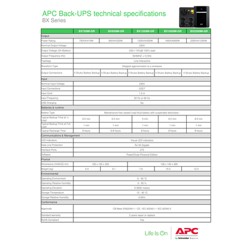 APC Back-UPS 1200VA, 230V, AVR, Schuko Sockets slika 2