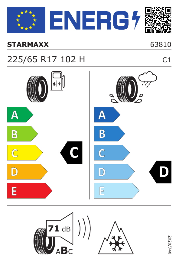 Energetski certifikat C