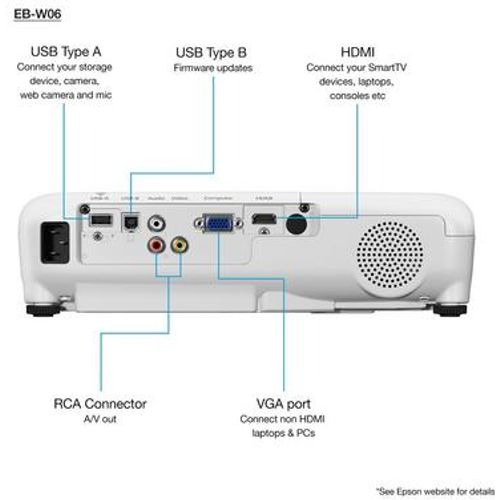 Epson V11H973040 EB-W06 Projector, WXGA, 3LCD, 3700 lumen, 16.000:1, 2W speaker, HDMI, USB, VGA slika 4