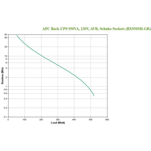 APC UPS APC Back-UPS 950VA 230V AVR Schuko Sockets slika 5