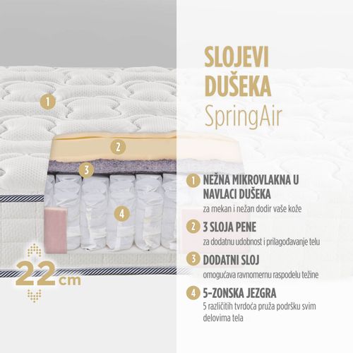 Dušek sa džepičastim oprugama Vitapur Comfort Spring Air 22 white 140x200 cm slika 5