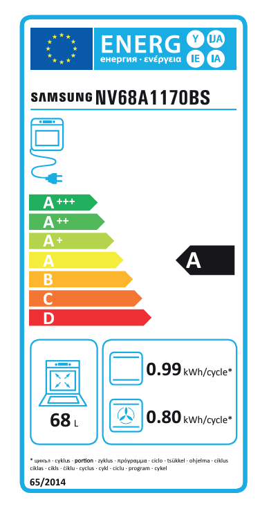 Energetski certifikat A