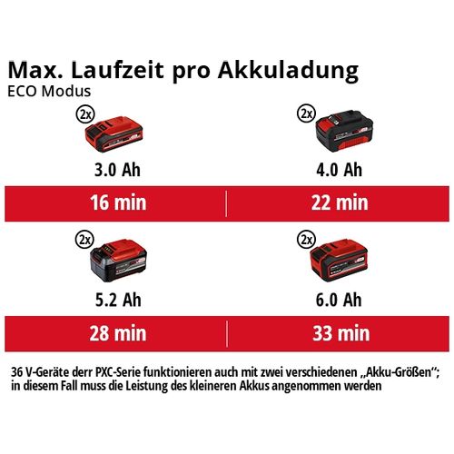 EINHELL Expert akumulatorski suho/mokro usisavač Power X-Change TE-VC 36/25 Li S-Solo slika 4