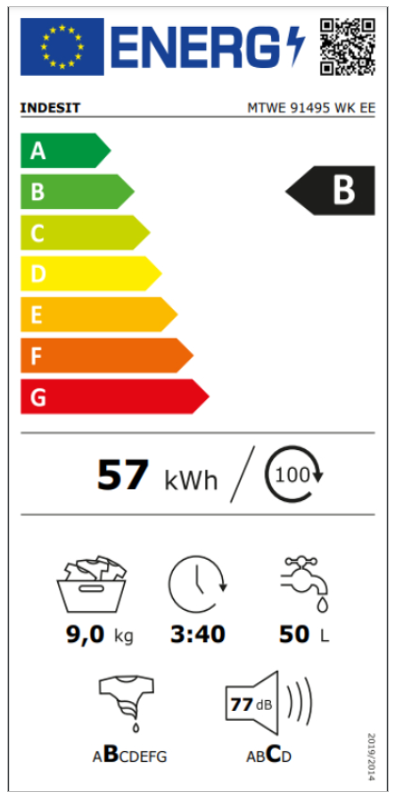 Energetski certifikat B