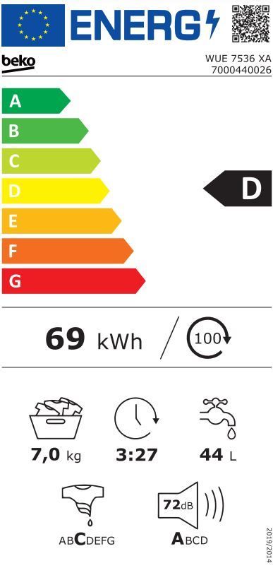 Energetski certifikat D