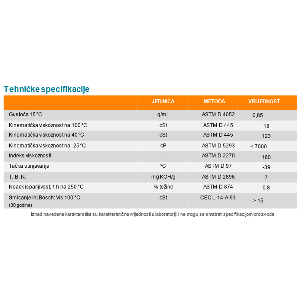 Motorno ulje - ulje za motore Repsol Smarter 4T 10W50 1l RPP2064NHC slika 2