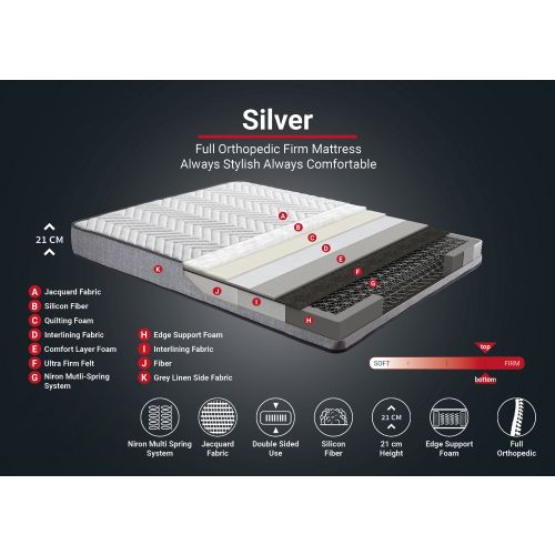 Woody Fashion Madrac, Bijela boja Sivo, Silver 140x200 cm Double Size Firm Mattress slika 5