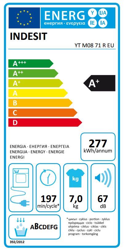 Energetski certifikat A