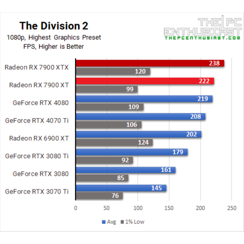 SVGA Sapphire Radeon RX 7900 XT Nitro Vapor-X 20GB, 11323-01-40G slika 4