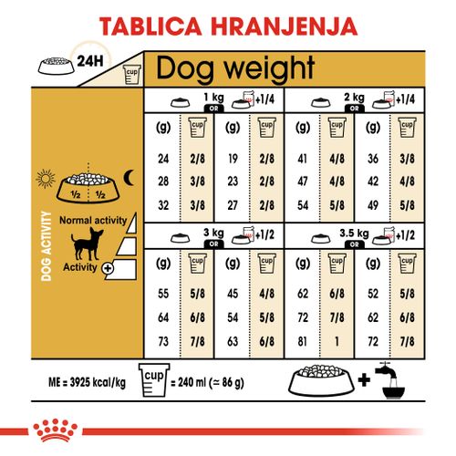 ROYAL CANIN BHN Chihuahua Adult, potpuna hrana specijalno prilagođena potrebama odrasle čivave, 1,5 kg slika 3