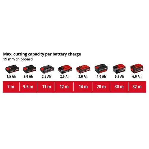 EINHELL Classic aku ubodna pila u setu Power X-Change TC-JS 18 Li Kit (1x2.5 Ah) slika 3