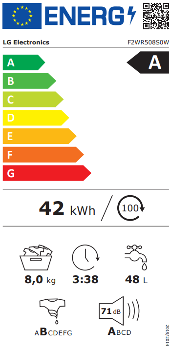 Energetski certifikat A