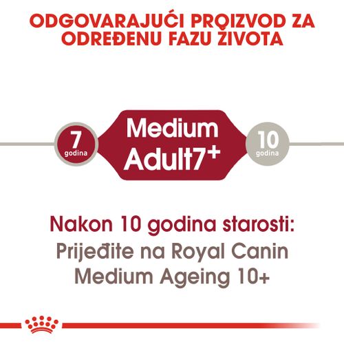 ROYAL CANIN SHN Medium Adult 7+, potpuna hrana za starije pse srednje velikih pasmina starijih od 7 godina, 15 kg slika 7