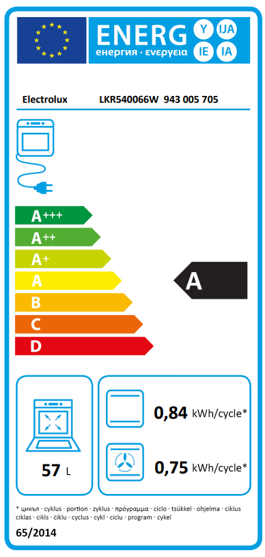 Energetski certifikat A