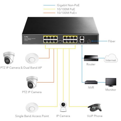 Cudy FS1018PS1 16-Port 10/100M PoE+Switch, 1Gbit Uplink + 1Gbit Combo SFP Port, 200W( PFS4218-16ET- slika 2