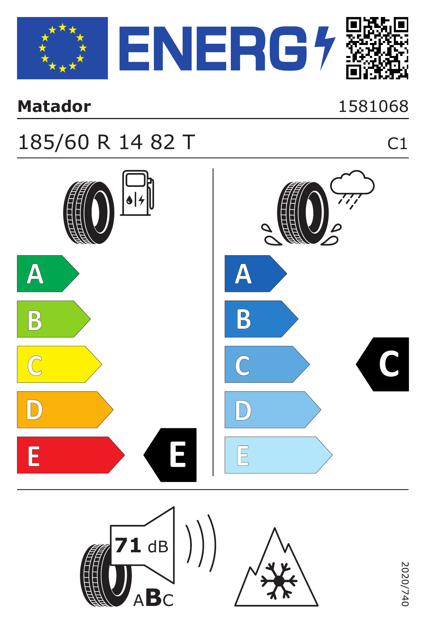 Energetski certifikat F