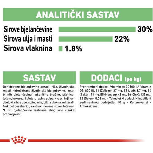 ROYAL CANIN CCN Mini Digestive Care, potpuna hrana za pse - Za odrasle i starije pse malih pasmina (od 1 do 10 kg) - Stariji od 10 mjeseci - Psi skloni osjetljivoj probavi, 1 kg slika 4