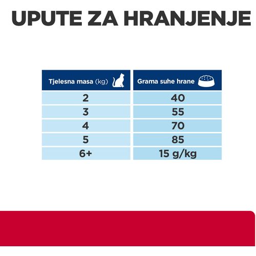 Hill's Prescription Diet c/d Urinary Stress + Metabolic Hrana za Mačke s Piletinom, 3 kg slika 6