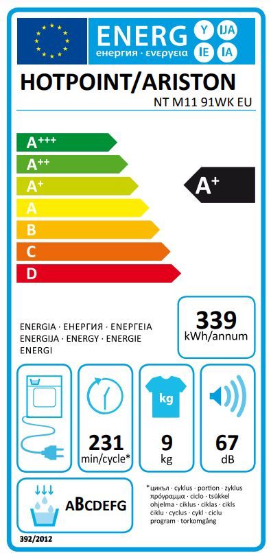 Energetski certifikat A