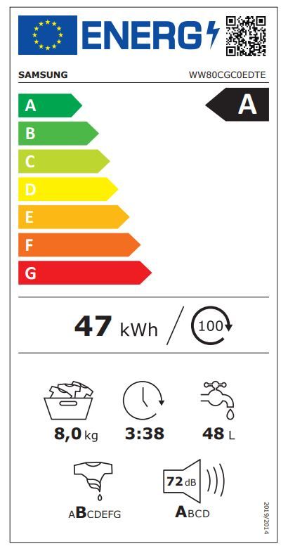 Energetski certifikat A