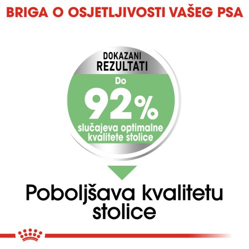 ROYAL CANIN CCN Mini Digestive Care, potpuna hrana za pse - Za odrasle i starije pse malih pasmina (od 1 do 10 kg) - Stariji od 10 mjeseci - Psi skloni osjetljivoj probavi, 3 kg slika 6