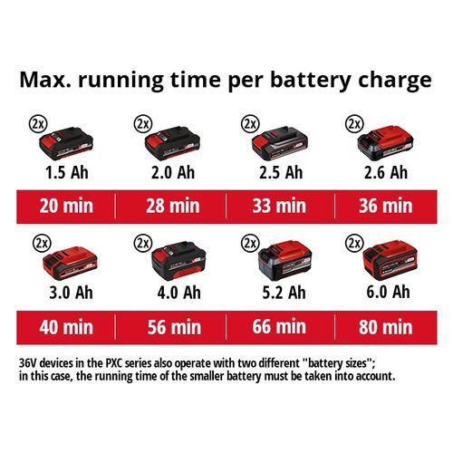 EINHELL Expert aku mutlifunkcionalni alat (trimer telesk. Škare pila) Power X-Change GE-LM 36/4in1 Li-Solo slika 3