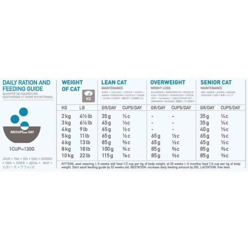 Orijen CAT, 6 Fish 1,8 kg slika 2