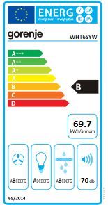 Energetski certifikat B