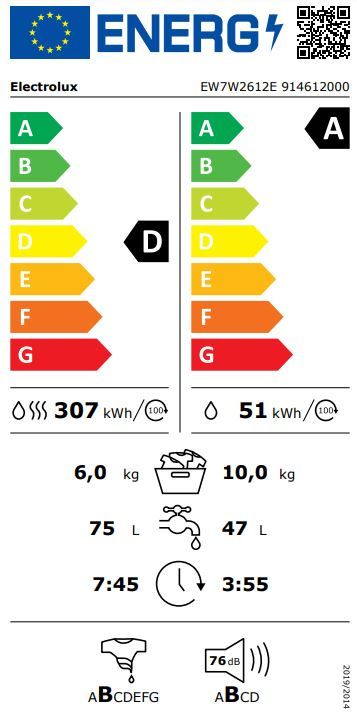 Energetski certifikat D