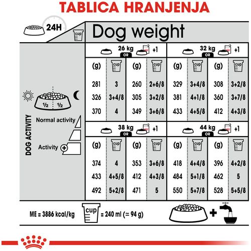 ROYAL CANIN CCN Maxi Digestive, potpuna hrana za pse - Za odrasle i starije pse velikih pasmina (od 26 do 44 kg) - Stariji od 15 mjeseci - Psi skloni osjetljivoj probavi, 3 kg slika 5