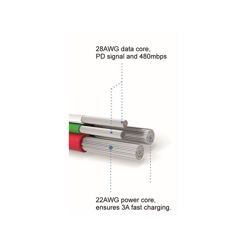 SWISSTEN kabel USB-C/USB-C, platneni, 3A, 1.2m, crveni slika 7