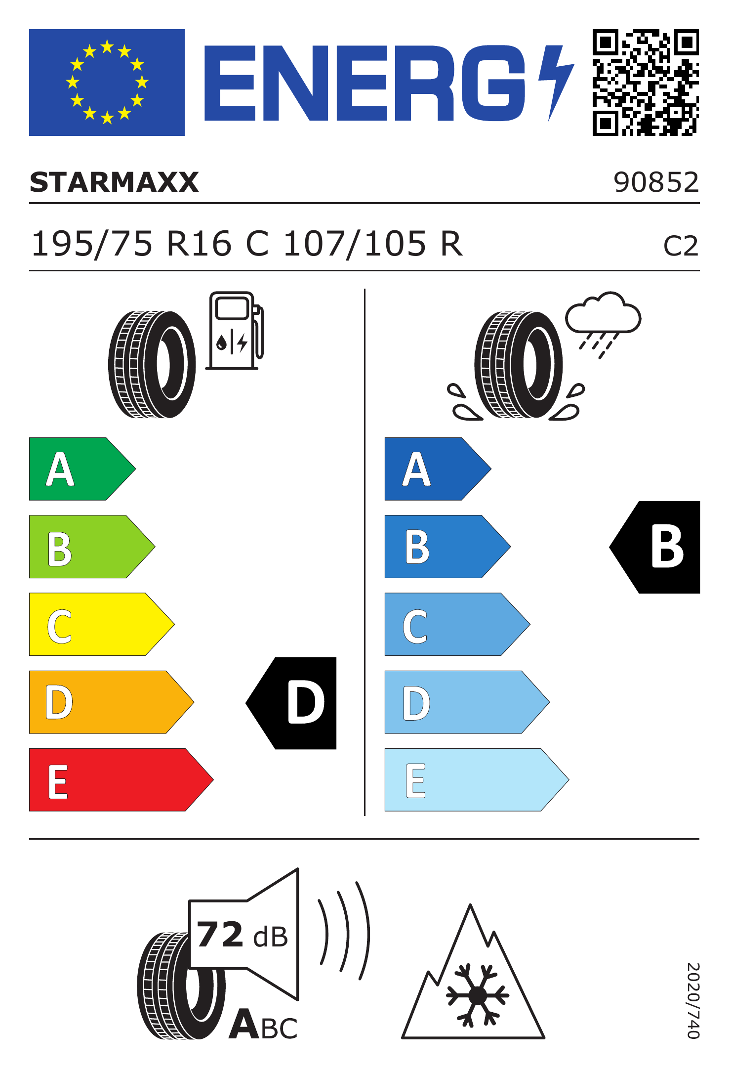 Energetski certifikat D