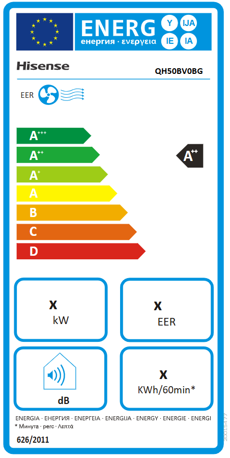 Energetski certifikat A