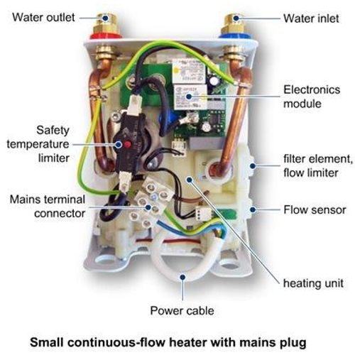 Bosch TR40005ET Protočni bojler, 4.5 kW slika 2