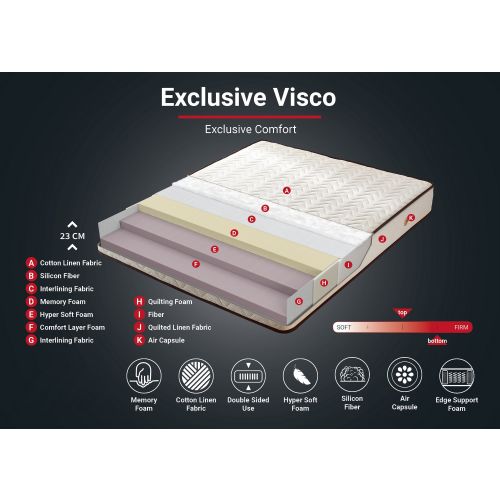 Woody Fashion Madrac, Bijela boja Smeđa, Visco Exclusive 180x200 cm Double Size Memory Foam Luxury Soft Mattress slika 7