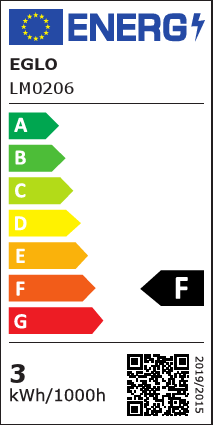 Energetski certifikat F