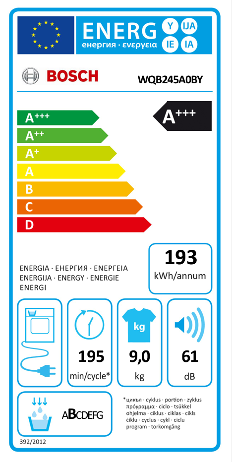 Energetski certifikat A