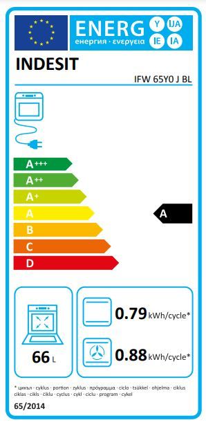 Energetski certifikat A