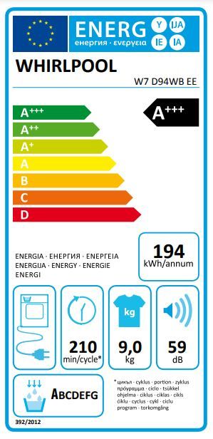 Energetski certifikat A