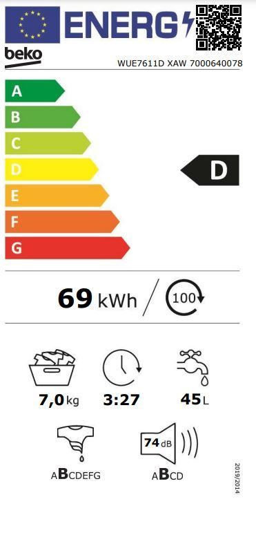 Energetski certifikat D